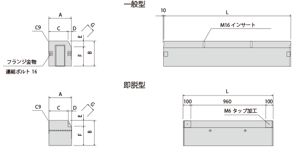 AC式緩勾配式基礎ブロック