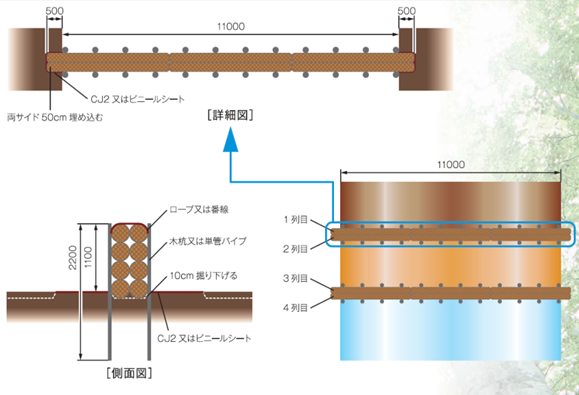 バイオログフィルター標準断面図（参考）