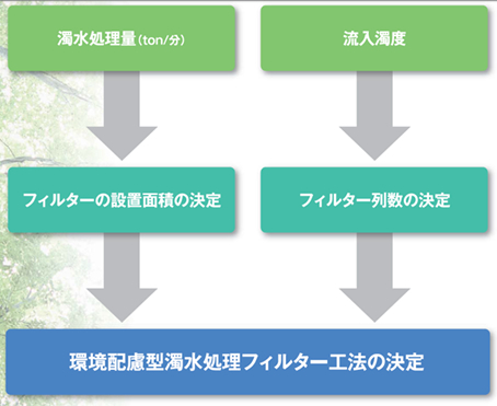 シードログフィルター標準断面図（参考）