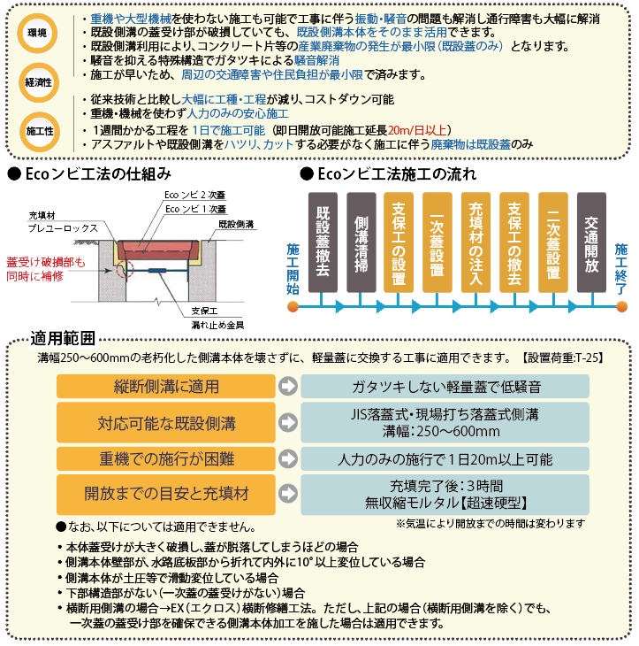 エコンビ工法概要