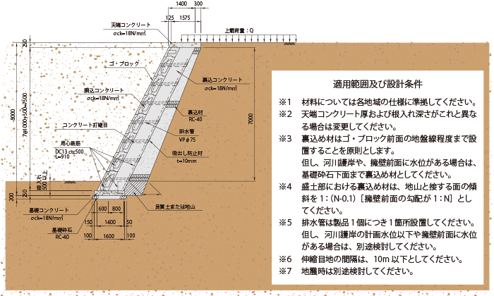 ゴ・ブロック