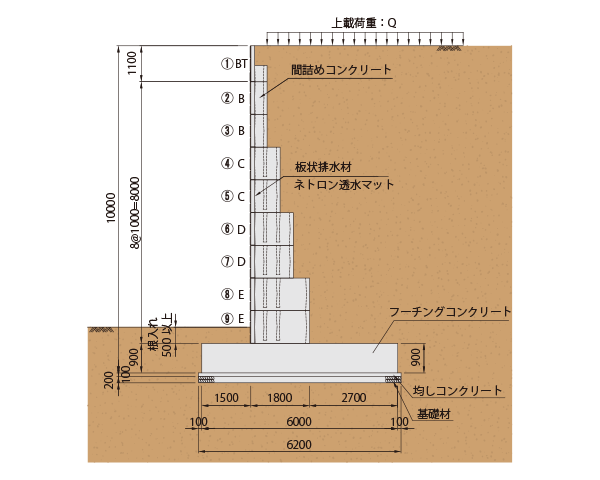 ハイティーウォール