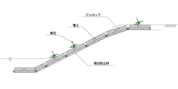 ジェロック標準断面図（参考）