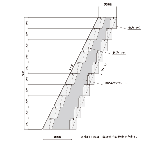 小口エース標準断面図（参考）