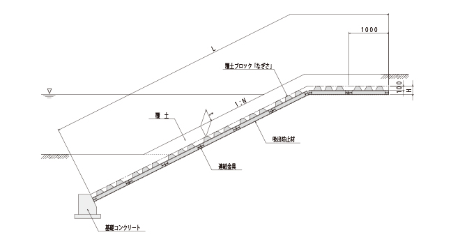 なぎさの標準断面図（参考）