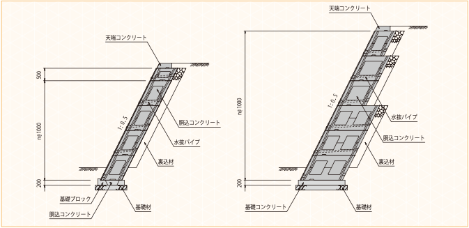 ＮＯＡロック