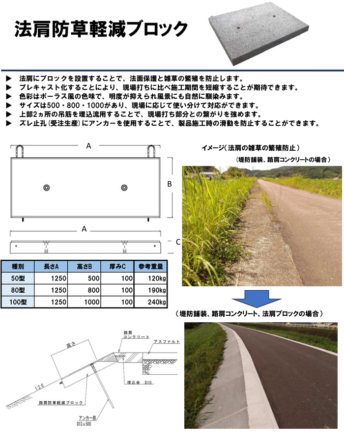 法肩防草軽減ブロック